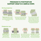 3-in-1 Pregnancy and Postpartum Belt