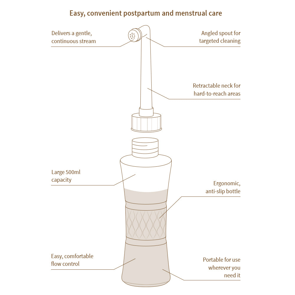 PeriCleanse Bottle