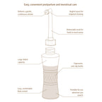 PeriCleanse Bottle
